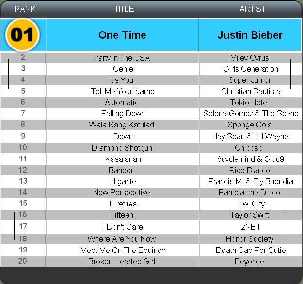 Hit Charts 2009